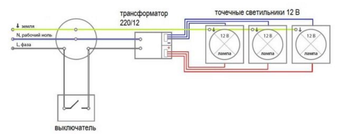 Как выбрать точечные светильники – Блог Elektrovoz