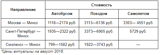 Погоня за чудесами