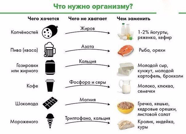 Сохраните себе картинку или сделайте репост поста, чтобы не потерять важную информацию! 