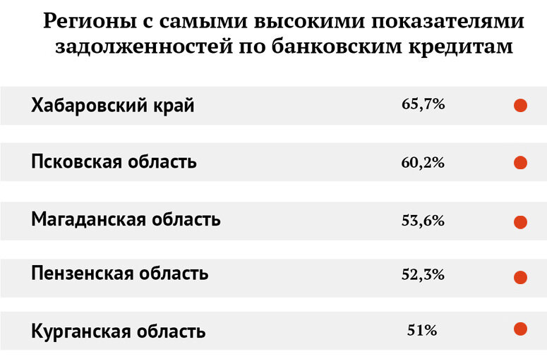 Курган уровень на 7 апреля
