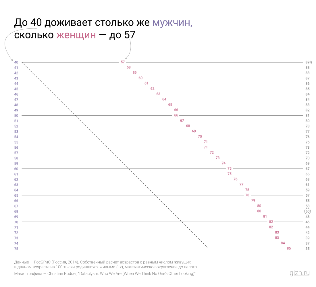 «Продолжительность жизни» не имеет значения | Графики и жизнь | Дзен