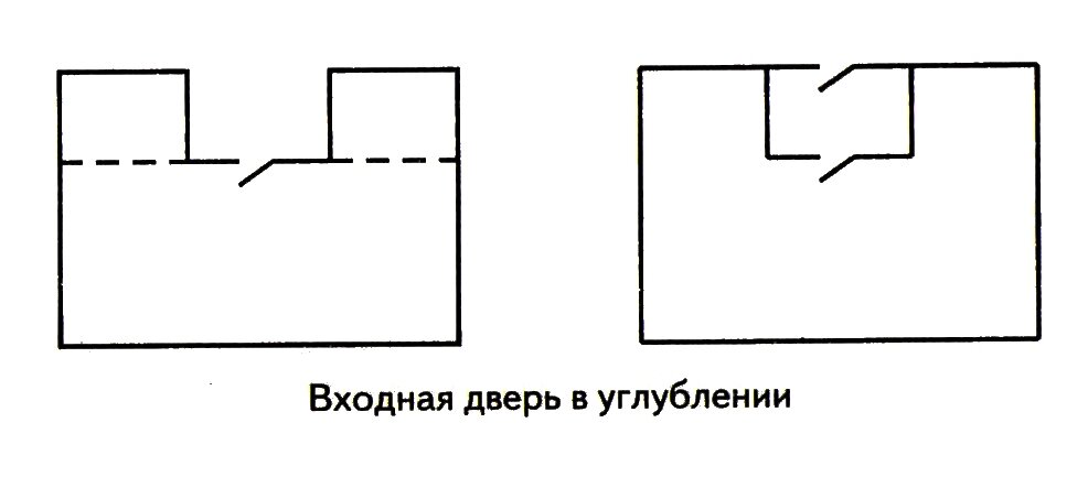 Правильное расположение входных дверей по фэн-шуй