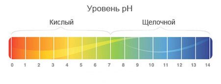                                                     где 7 - нейтральный