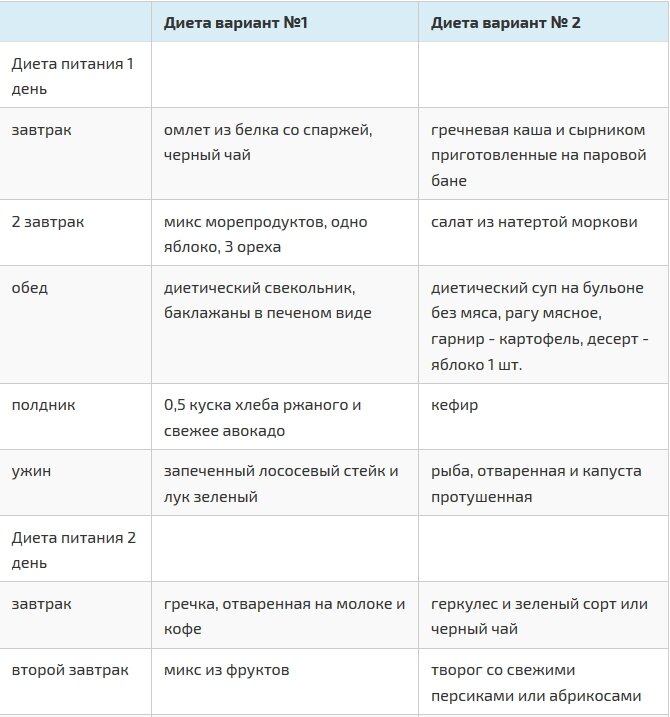 Меню для диабетика 2 типа на каждый день с рецептами