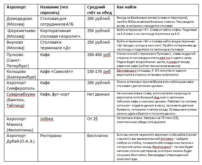 Забирайте таблицу себе. Пригодится.