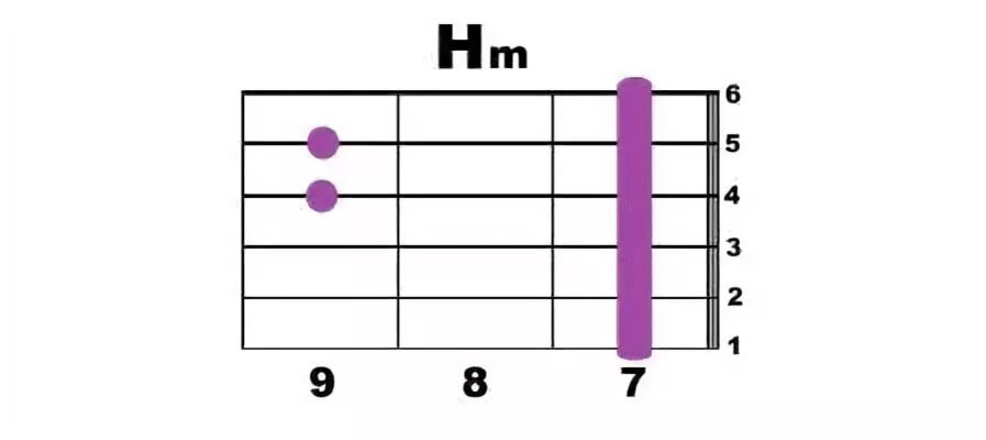 Dm6 на гитаре