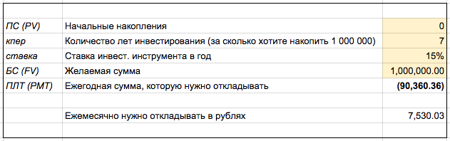 Иногда накопить легче, чем грамотно инвестировать