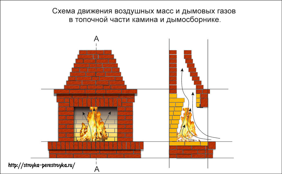 Строительство углового камина из кирпича. Видео.