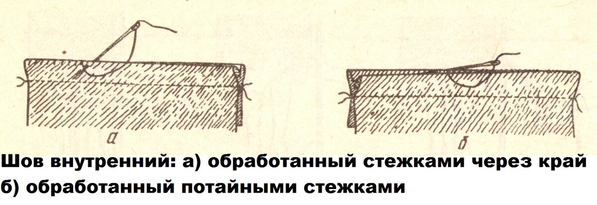 Терминология в тканях, нитках и вообще при шитье