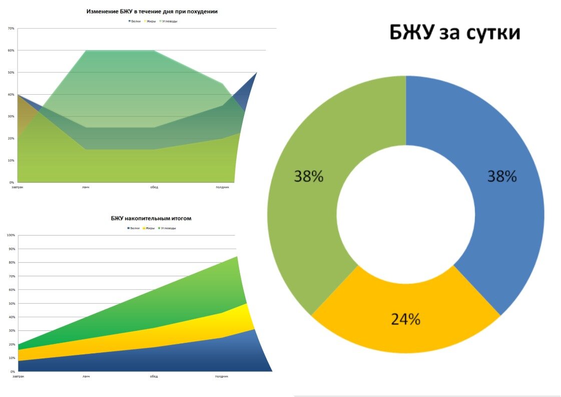 Об этих графиках и диаграммах расскажу ниже