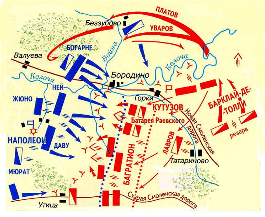 Битва при бородино 1812 карта