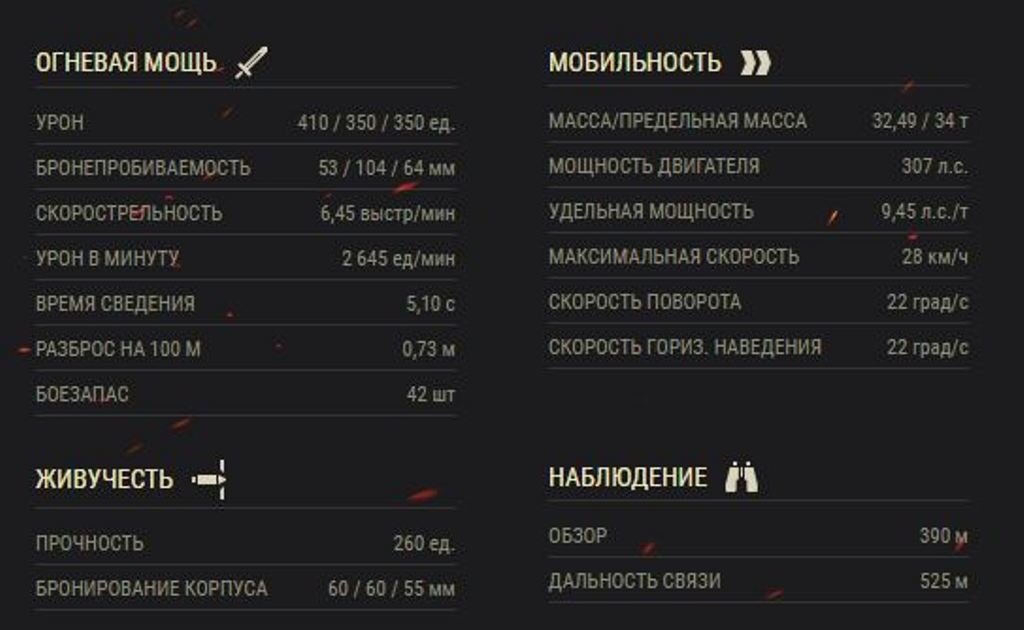 Характеристики 105 lefH18B2 в Ворлд оф танкс