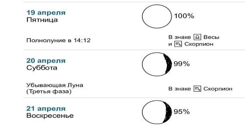 Рождество в один день, а Пасха – в разные: почему католики и православные празднуют в разные даты