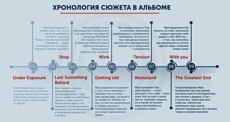 Хронология сюжета в альбоме "Choize" 