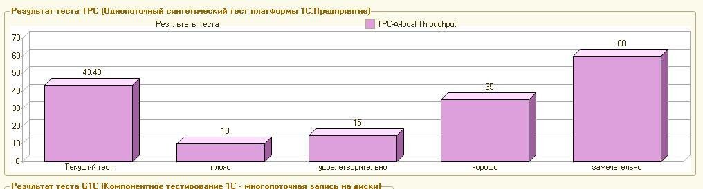 Windows 10, самый простой вариант файловая база, 1C 8.3.7, 2 core/4Gb RAM/40Gb disk