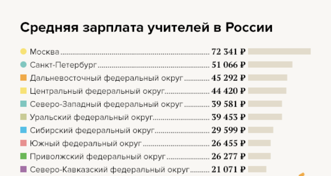 Оплата труда учителей с 1 сентября 2024. Средняя зарплата учителя.