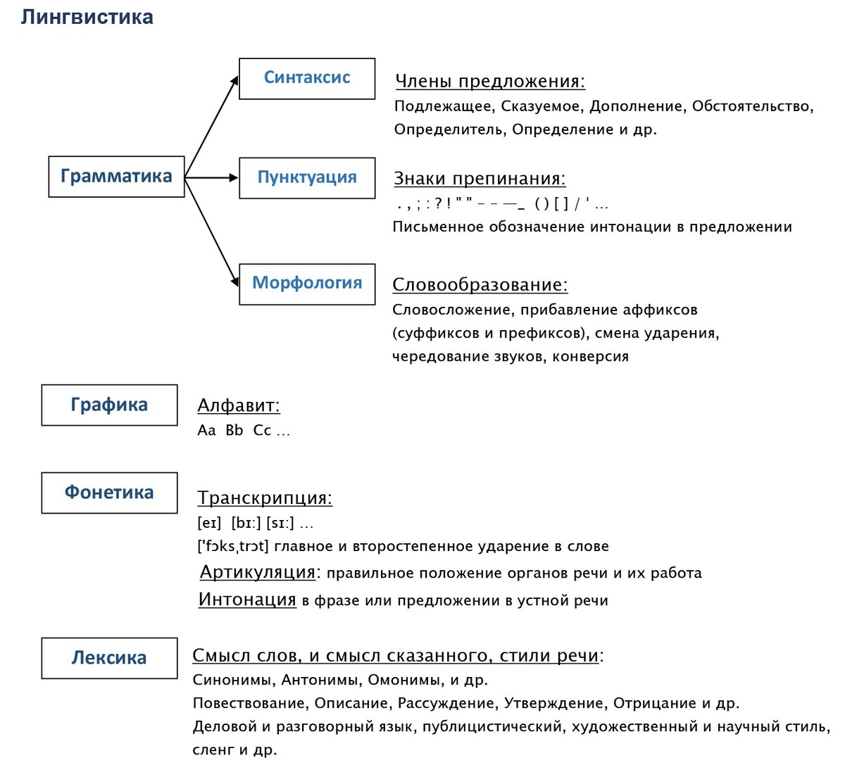 Ну, вот так, вкратце.