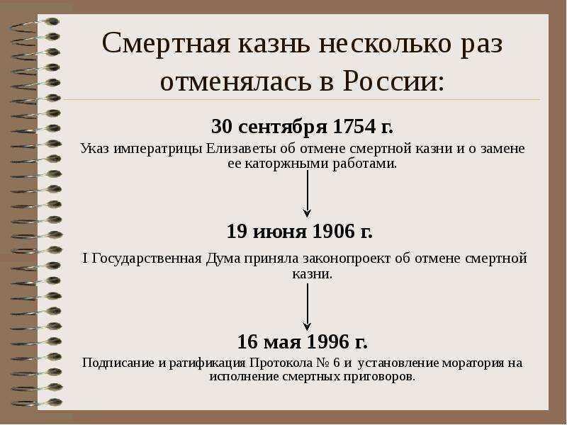 https://yandex.ru/images/search?from=tabbar&text=%D1%81%D0%BC%D0%B5%D1%80%D1%82%D0%BD%D0%B0%D1%8F%20%D0%BA%D0%B0%D0%B7%D0%BD%D1%8C%20%D0%B2%20%D1%80%D1%84&pos=0&img_url=https%3A%2F%2Fcdn.fishki.net%2Fupload%2Fpost%2F2017%2F10%2F14%2F2405147%2F66e251967f5a0fe950d92b9adc3.jpg&rpt=simage&rlt_url=https%3A%2F%2Fkafanews.com%2Fnew%2Fimages%2Fv-rossii-predloshili-vernut-smertnuyu-kazn__1_2019-08-26-08-04-05.jpeg&ogl_url=https%3A%2F%2Fcdn.fishki.net%2Fupload%2Fpost%2F2017%2F10%2F14%2F2405147%2F66e251967f5a0fe950d92b9adc3.jpg