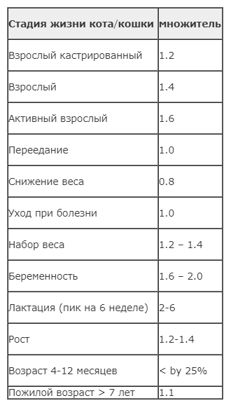 Норма калорий в день — как рассчитать? Таблицы для мужчин и для женщин