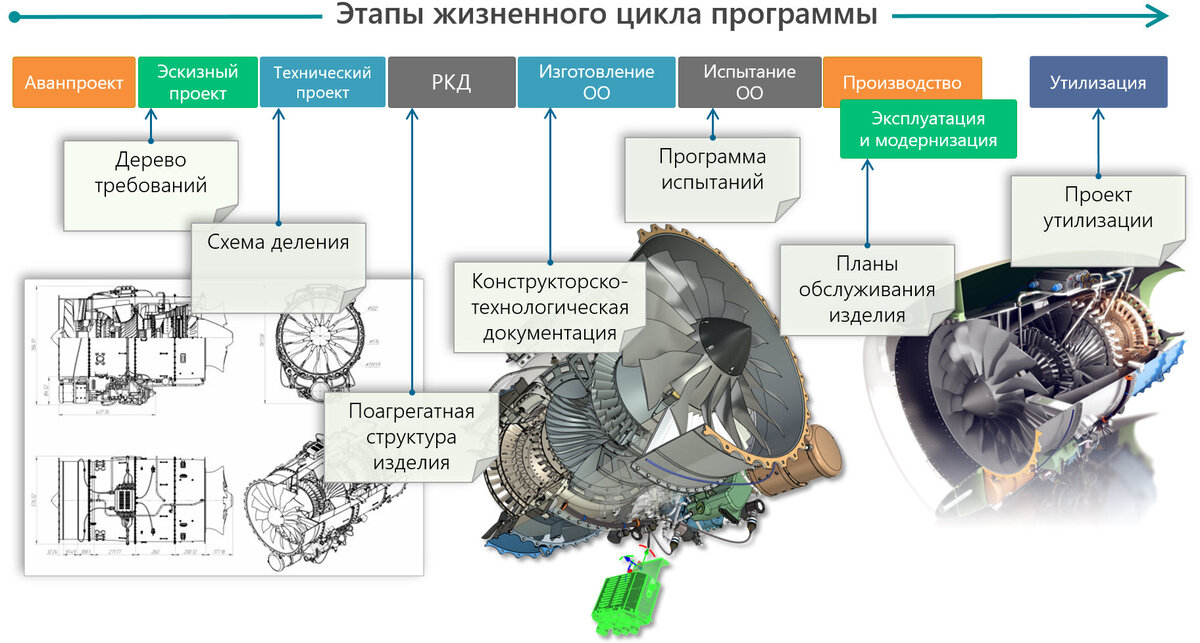 Системы plm презентация