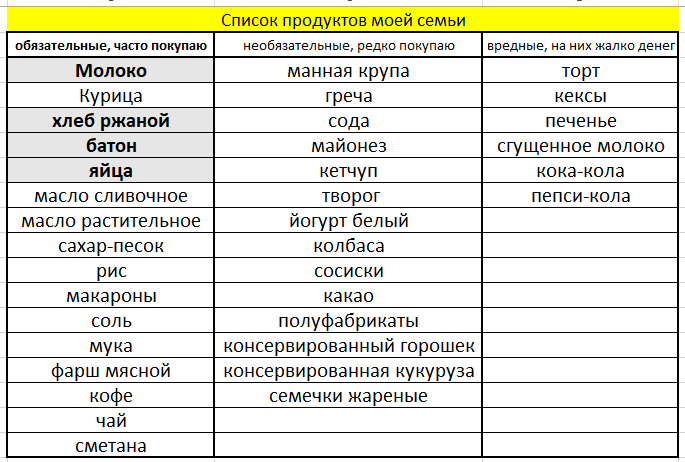 А у вас есть подобный список?