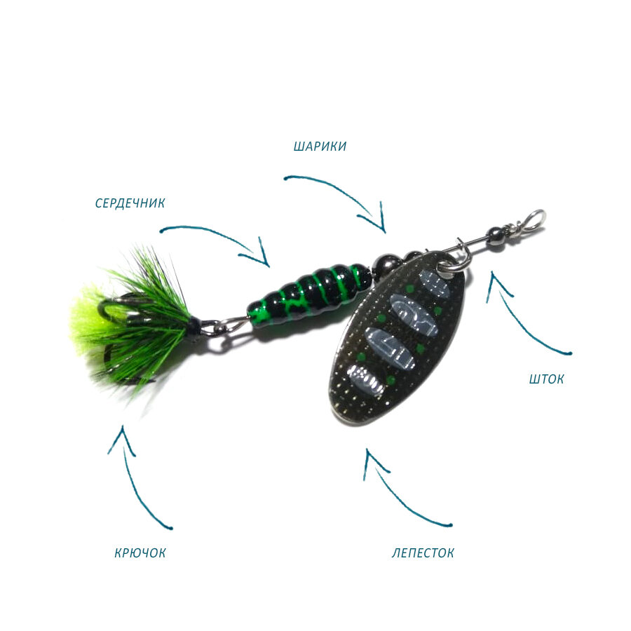 Из чего состоит вращающаяся блесна