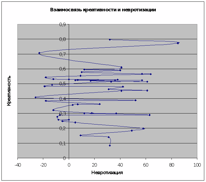 Тест на определение Вашей сексуальной ориентации