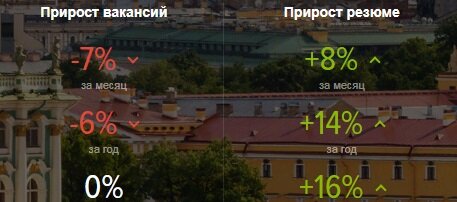 Санкт-Петербург