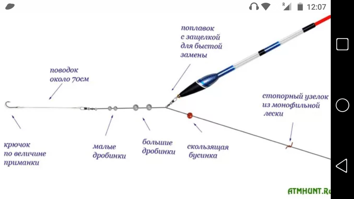 Какую удочку выбрать на карася?