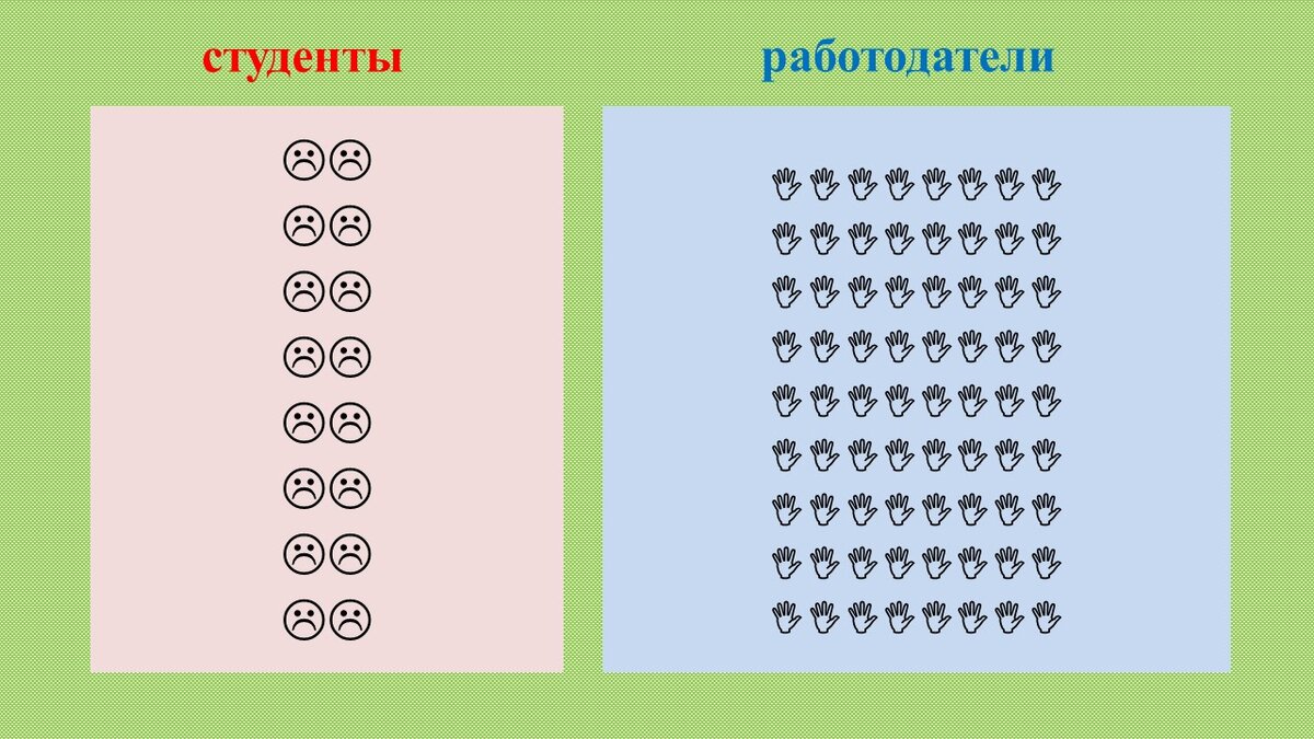 100 вопросов о магистратуре | 100 вопросов о магистратуре | Дзен