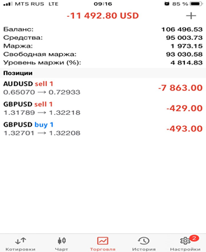 Минус растет))