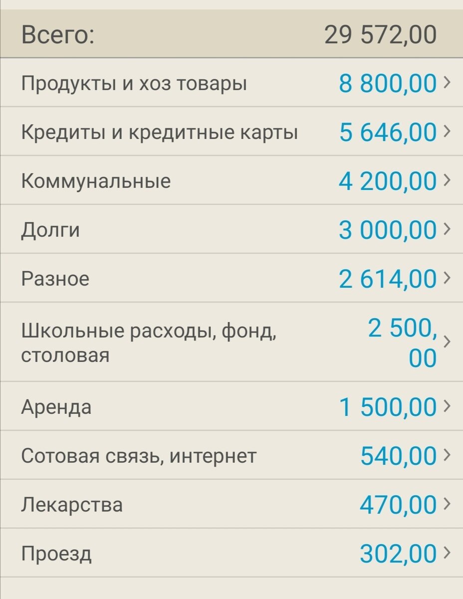 расходы за май