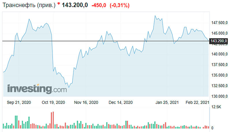 дробление и консолидация акций. сплит акций. обратный сплит акций. сплит акций. деление акций.