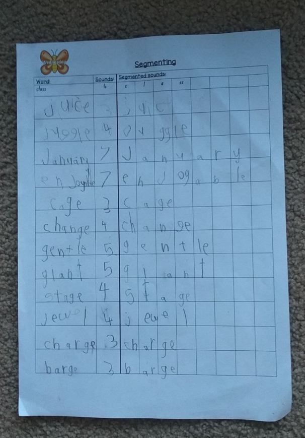 Друзья, если вы с английским не дружите, даже не заморачивайтесь рассмотрением. Но это похоже на наш фонетический разбор, да.