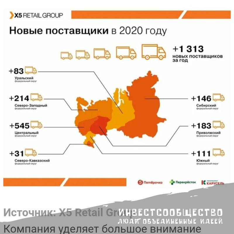 Ритейл групп. Группа x5 Retail Group. X5 Retail Group численность персонала. X5 Retail Group логотип. X5 Retail Group Вешки.