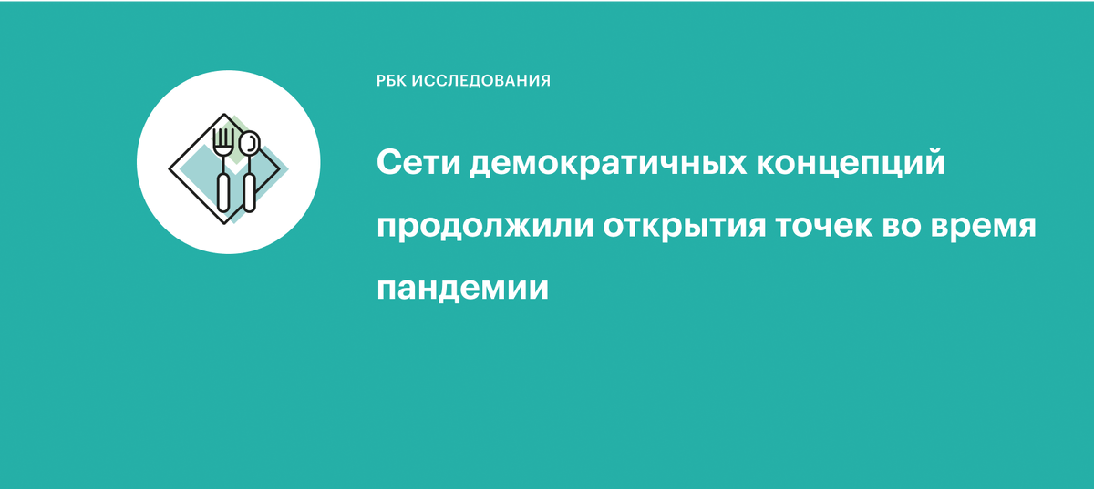 РБК Исследования