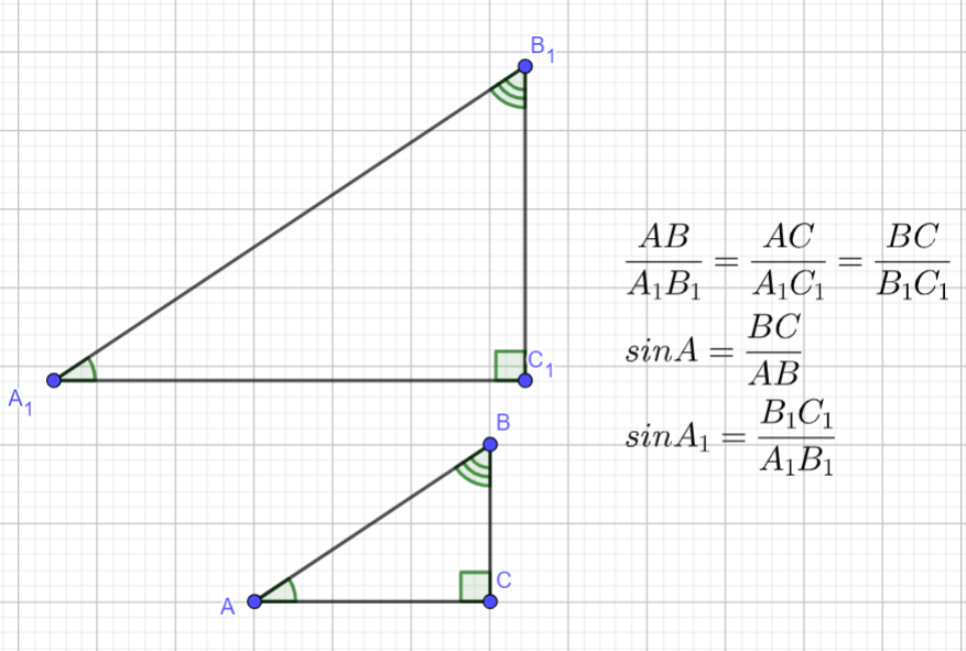 Синус, косинус, тангенс и котангенс в тригонометрии: определения, формулы, примеры