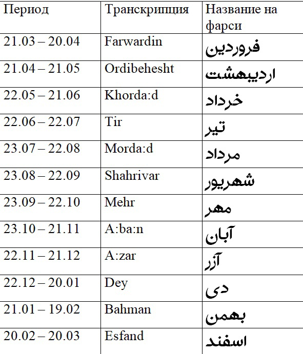Персидский календарь