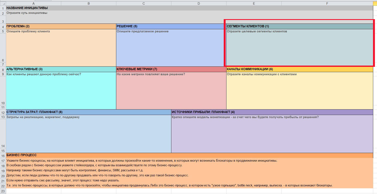 "Продуктовый канвас" ("Карточка инициативы"): сегменты клиентов