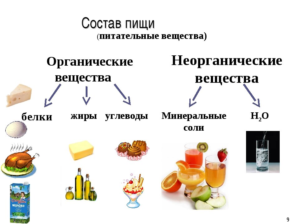 Множество план соединение продукты предмет