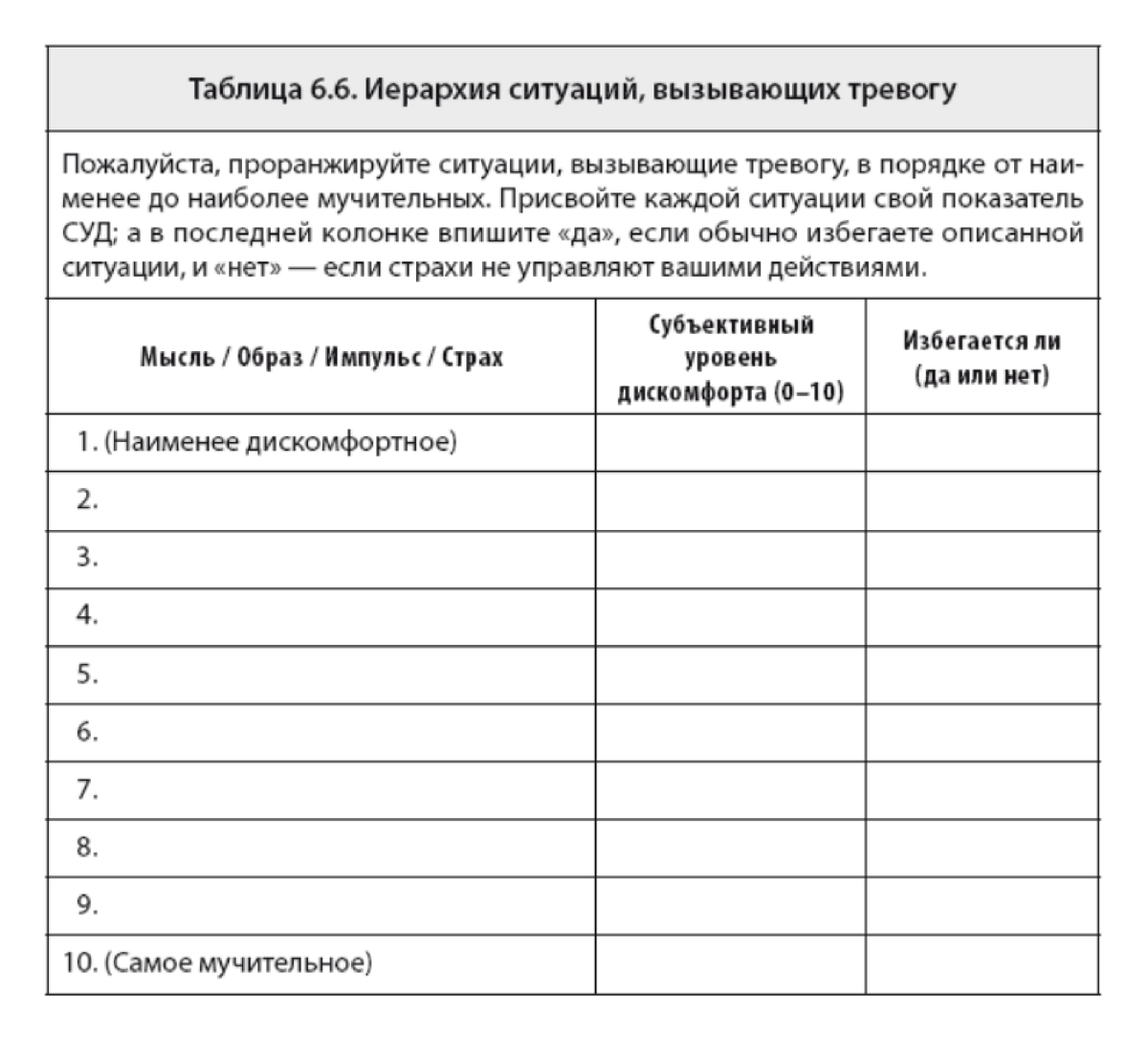 Таблица тревог. Иерархия страха. Страхи таблица. Таблица иерархии.