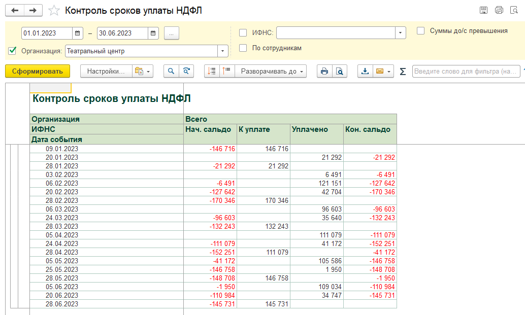 Как сверить ндфл