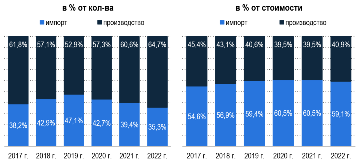 Основные страны поставщики автозапчастей. Объём рынка автозапчастей. Рынок интернет торговли в россии 2019-2020. Анализ автомобильного рынка россии. Доля контрафактной продукции на российском рынке.
