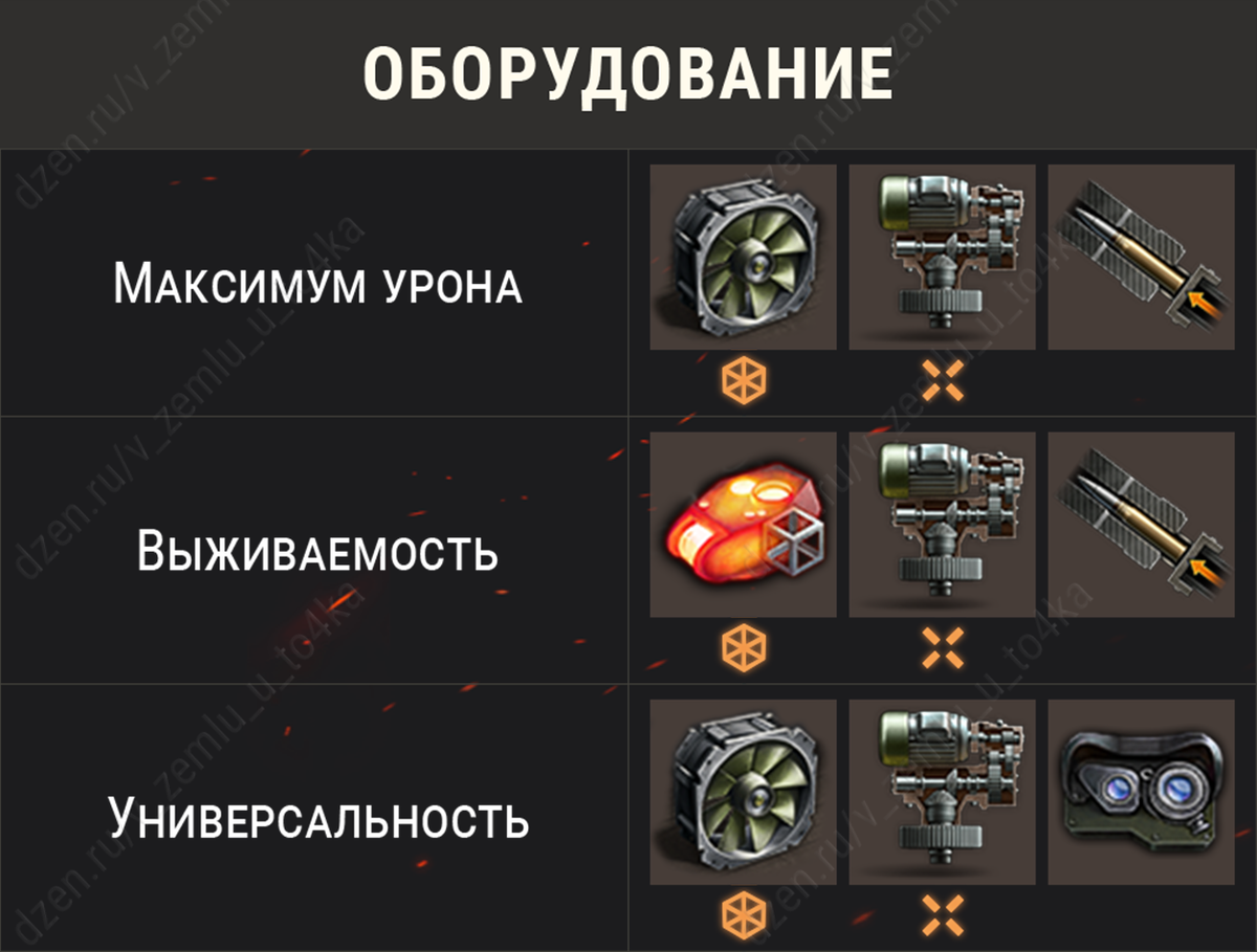 Оборудование для КВ-4 (World of Tanks / Мир танков)