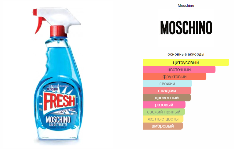 Moschino Gold Fresh Couture парфюмированная вода для женщин