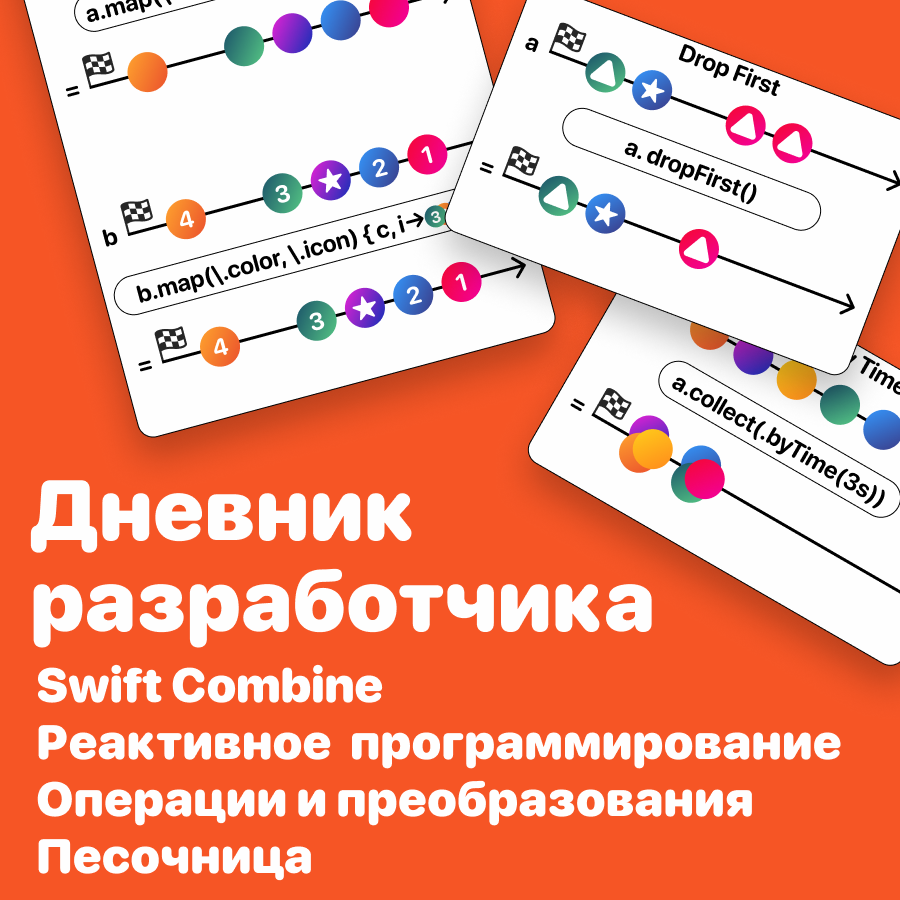 Swift Combine - Часть 1 | Дневник разработчика | Дзен