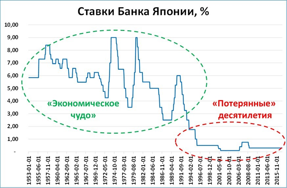 Зациклился на реальной денежной массе