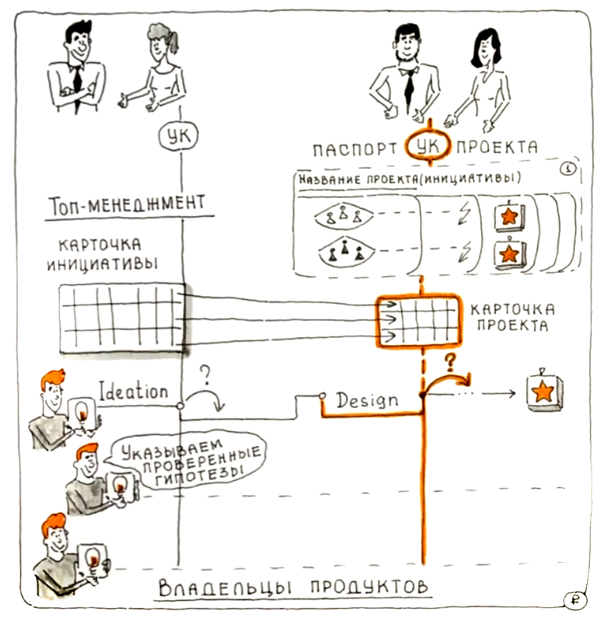 Карточка проекта: защита бизнес-идеи