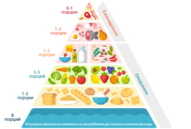 Карта питания большая