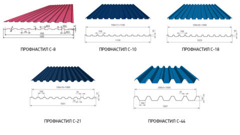 Профнастил своими руками, установка профнастила